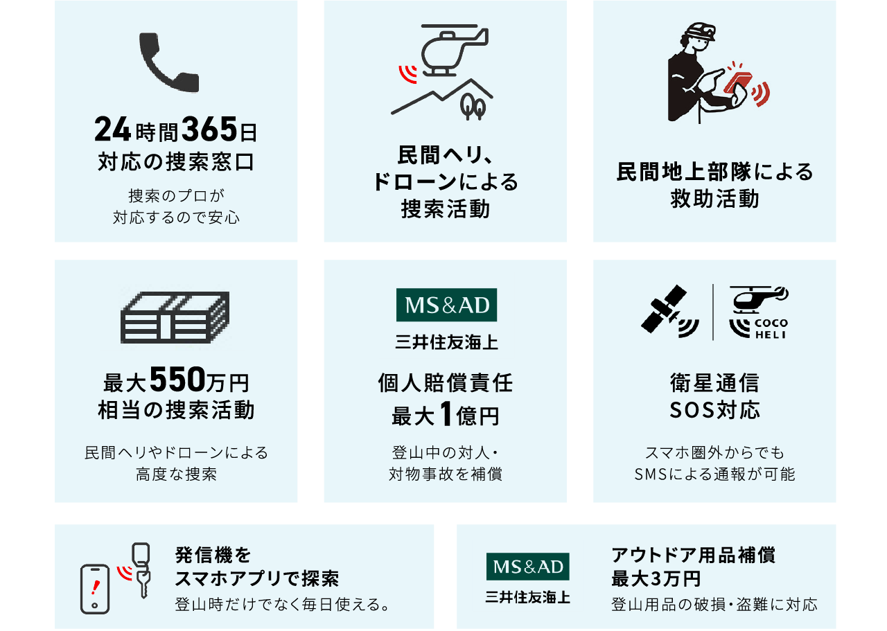 サービス内容一覧:①24時間365日対応の捜索窓口、②民間ヘリ・ドローンによる捜索活動、③民間地上部隊による救助活動、④最大550万円相当の捜索費用、⑤個人賠償責任最大1億円補償(MS&AD 三井住友海上)、⑥衛星通信SOS対応(スマホ圏外からでもSMSによる通報が可能)、⑦発信機をスマホアプリで探索、⑧アウトドア用補償最大3万円