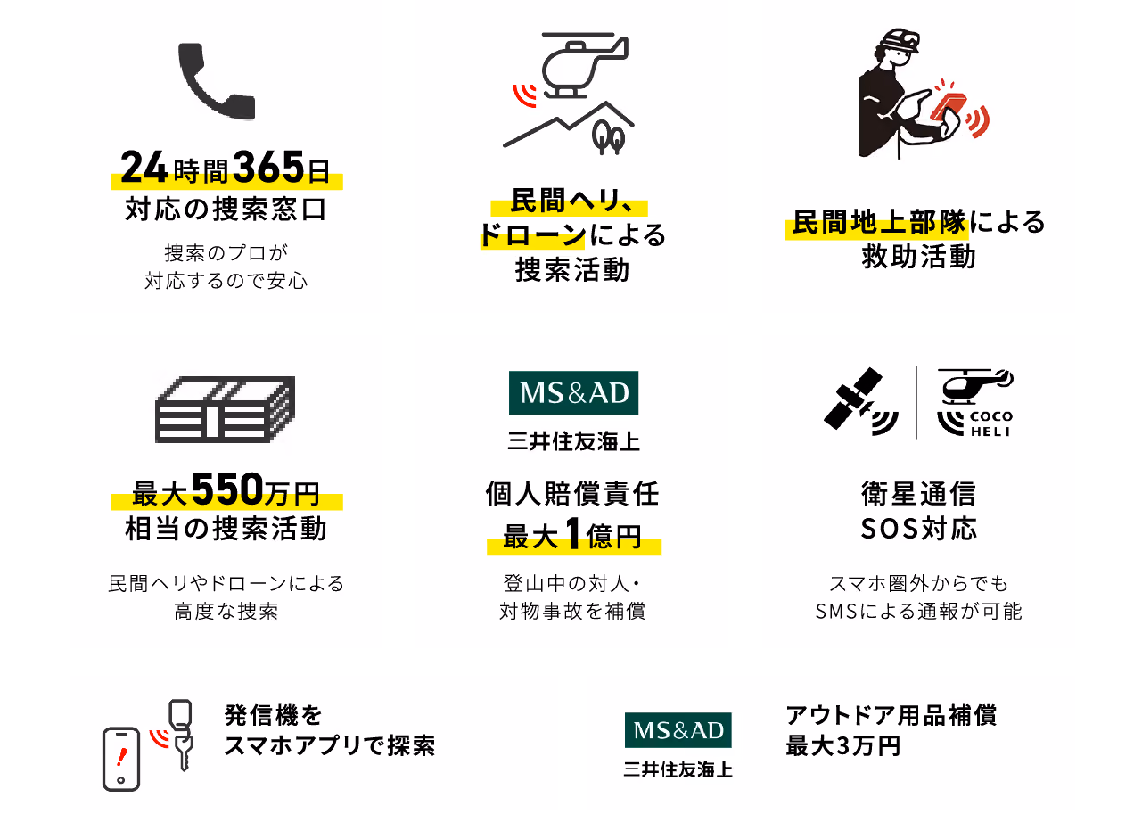 サービス内容一覧：①24時間365日対応の捜索窓口、②民間ヘリ・ドローンによる捜索活動、③民間地上部隊による救助活動、④最大550万円相当の捜索費用、⑤個人賠償責任最大1億円補償（MS&AD 三井住友海上）、⑥衛星通信SOS対応（スマホ圏外からでもSMSによる通報が可能）、⑦発信機をスマホアプリで探索、⑧アウトドア用補償最大3万円