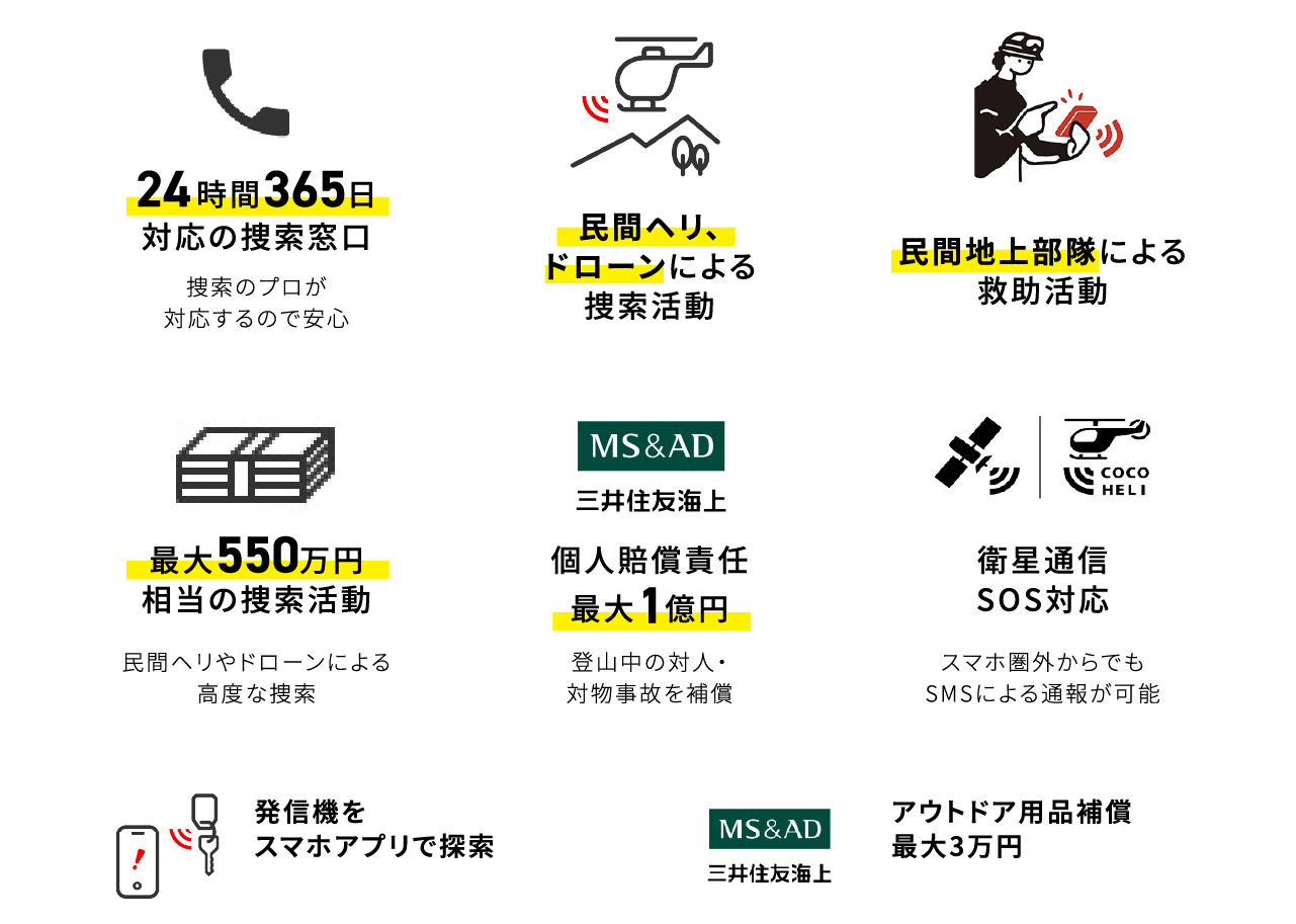 サービス内容一覧:①24時間365日対応の捜索窓口、②民間ヘリ・ドローンによる捜索活動、③民間地上部隊による救助活動、④最大550万円相当の捜索費用、⑤個人賠償責任最大1億円補償(MS&AD 三井住友海上)、⑥衛星通信SOS対応(スマホ圏外からでもSMSによる通報が可能)、⑦発信機をスマホアプリで探索、⑧アウトドア用補償最大3万円