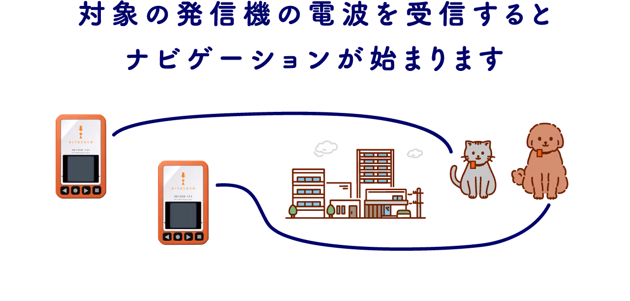 対象の発信機の電波を受信するとナビゲーションが始まります