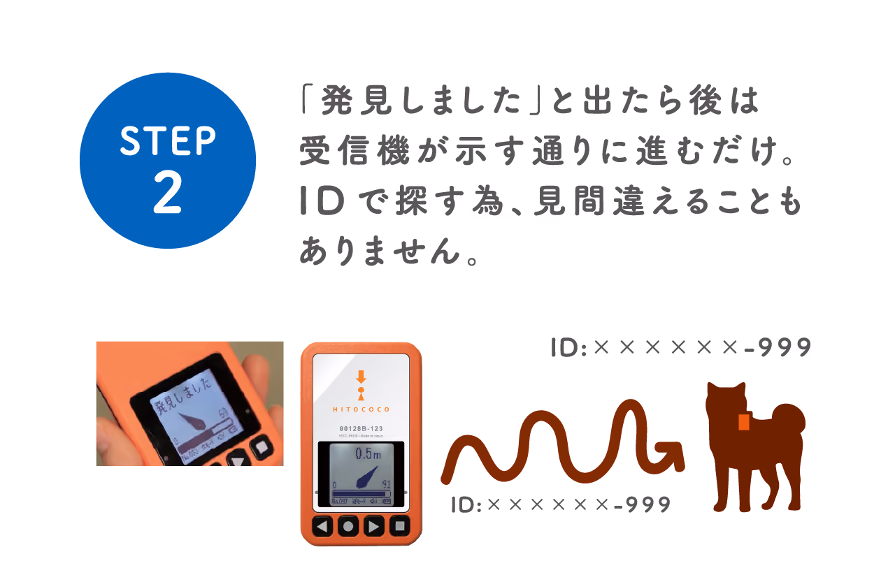 STEP2:「発見しました」と出たら後は受信機が示す通りに進むだけ。IDで探す為、見間違えることもありません。
