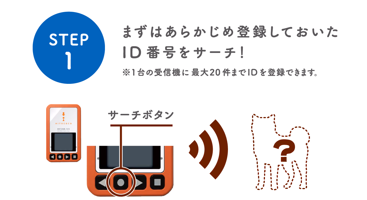 STEP1:まずはあらかじめ登録しておいたID番号をサーチ!※1台の受信機に最大20件までIDを登録できます。
