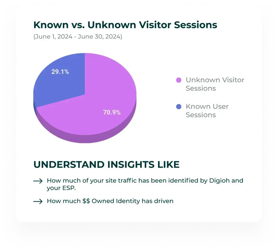 owned identification data