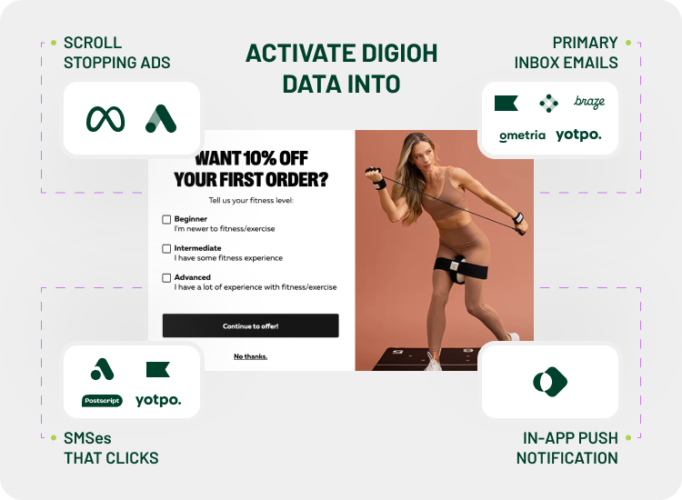 why brands chose Digioh popups