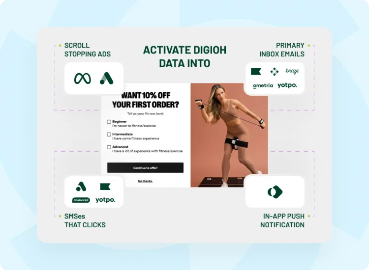 why brands chose Digioh popups