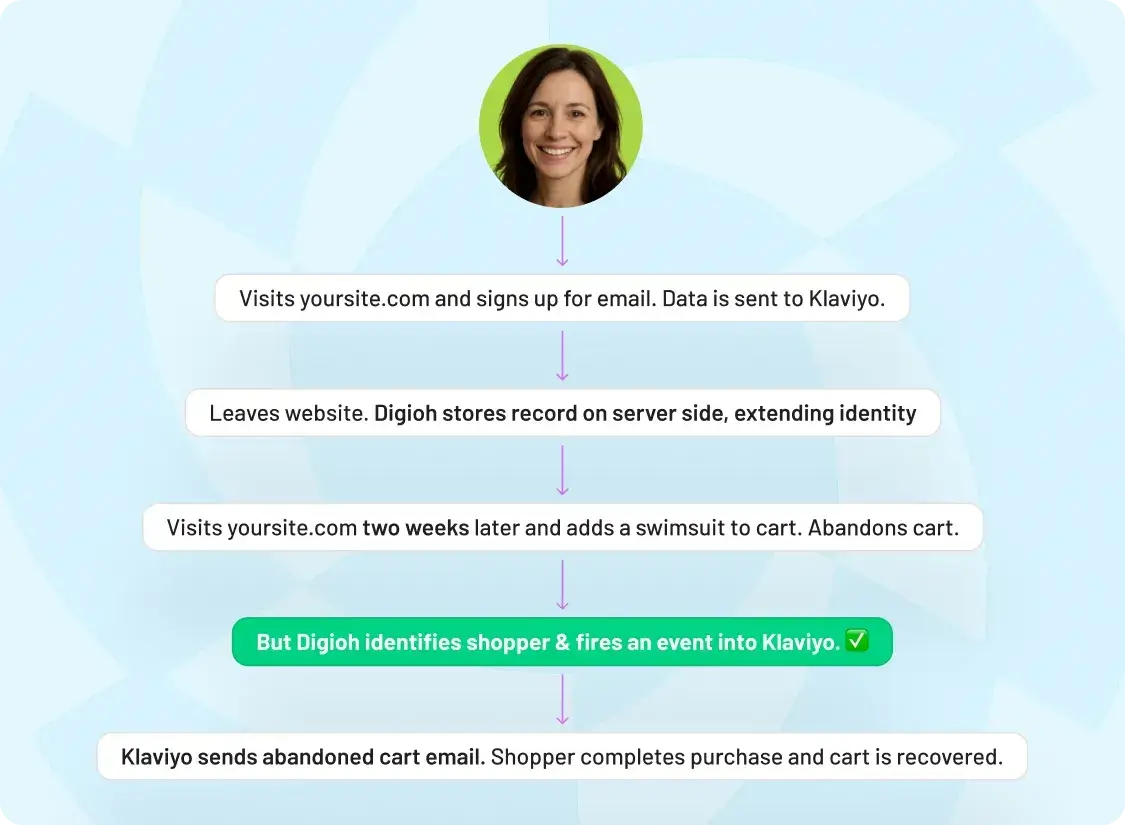 why brands chose Digioh popups