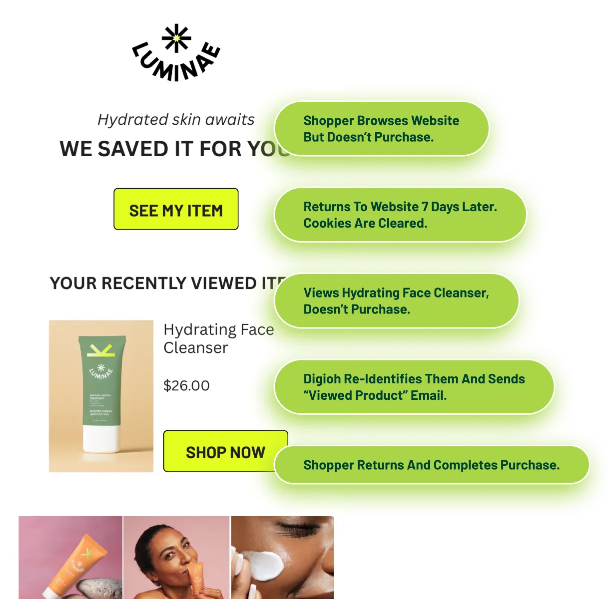 customer journey of how Digioh onsite identity turns abandonment into revenue