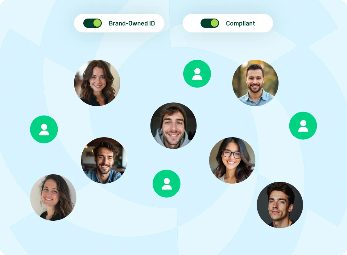 diagram showing how Digioh owned identity is superior to network-based identity solutions