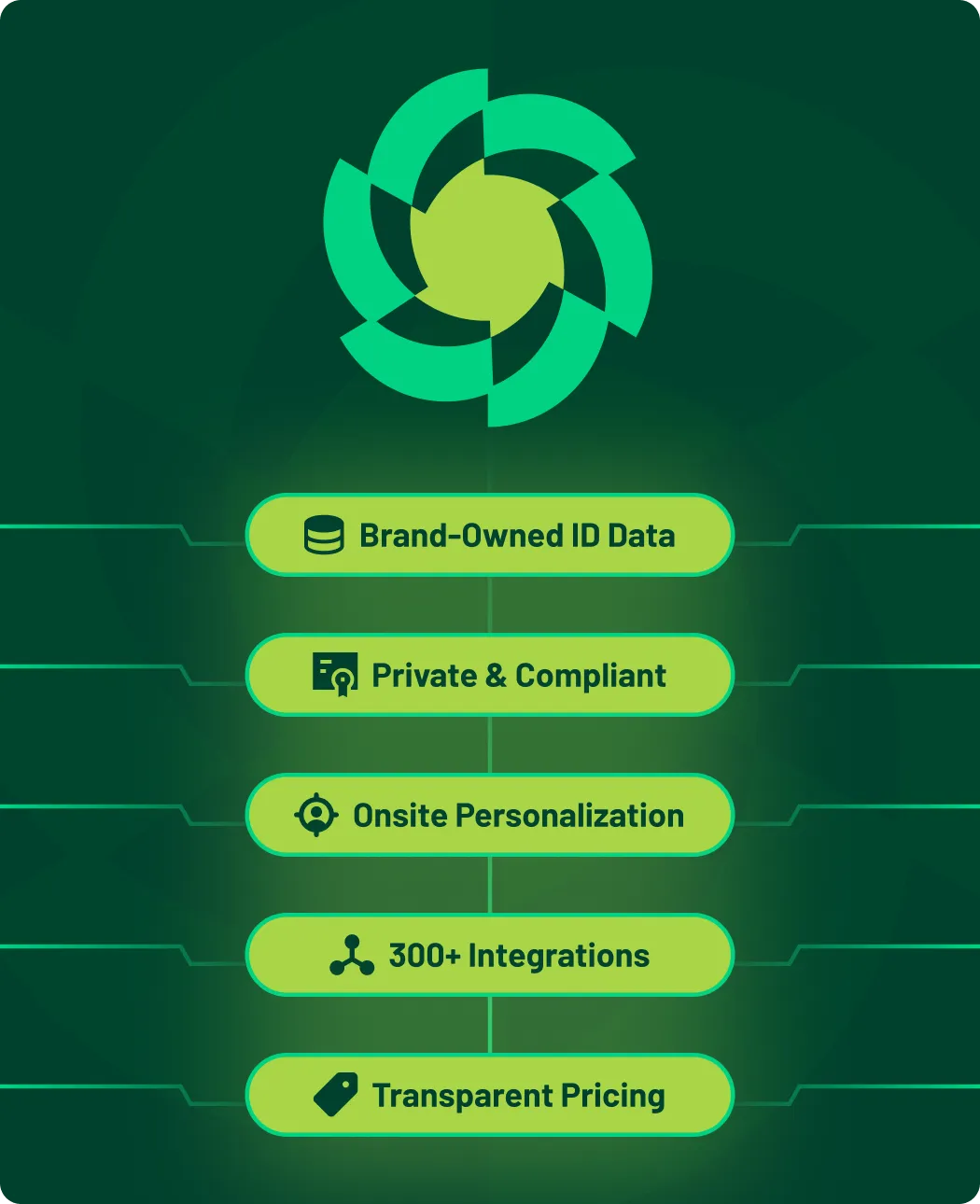 why brands chose Digioh popups