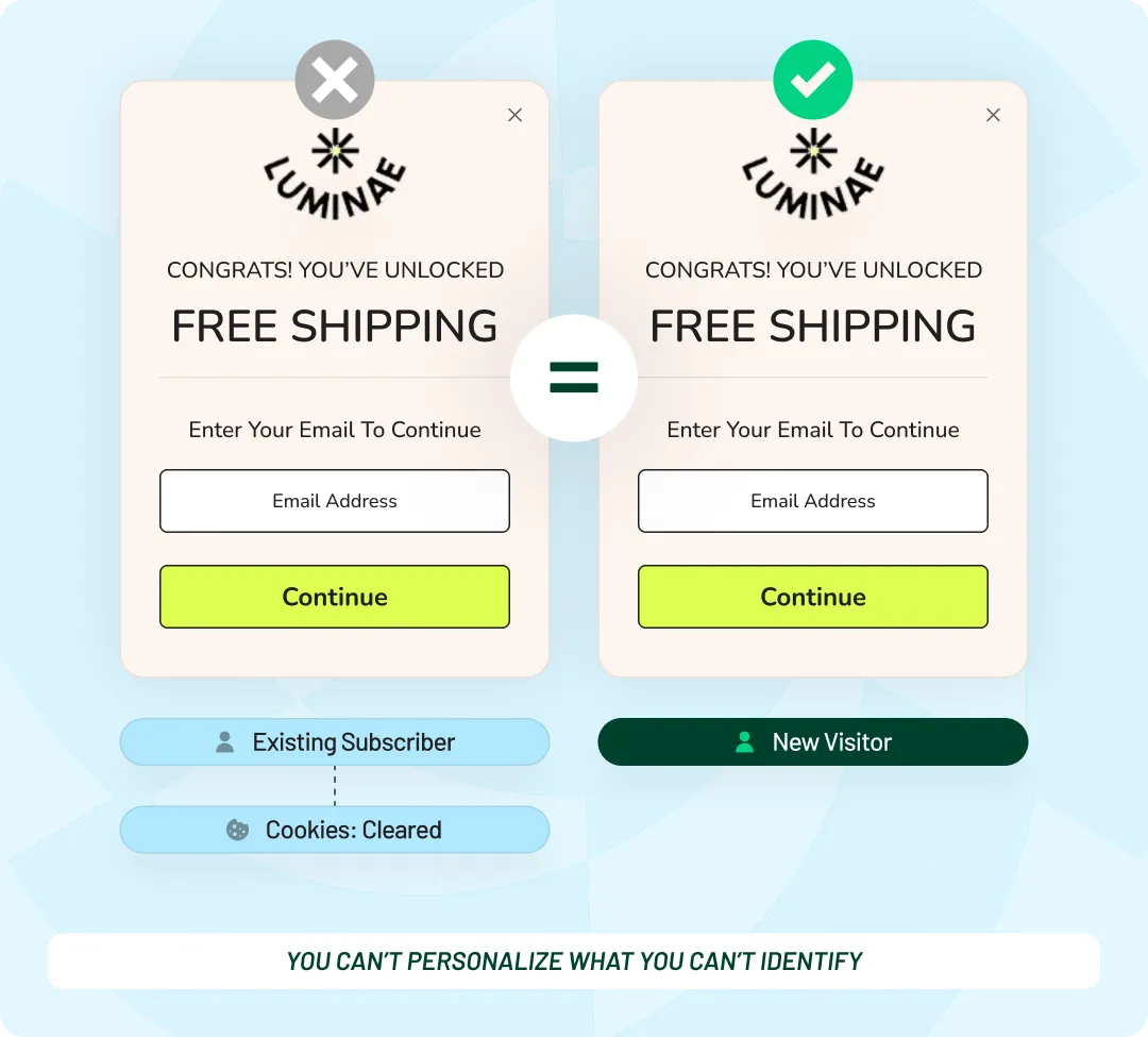why brands chose Digioh popups
