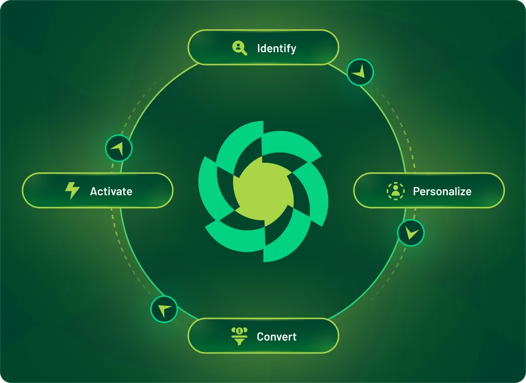 About Digioh the ID First Personalization Platform