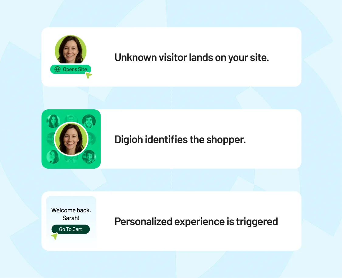 why brands chose Digioh popups