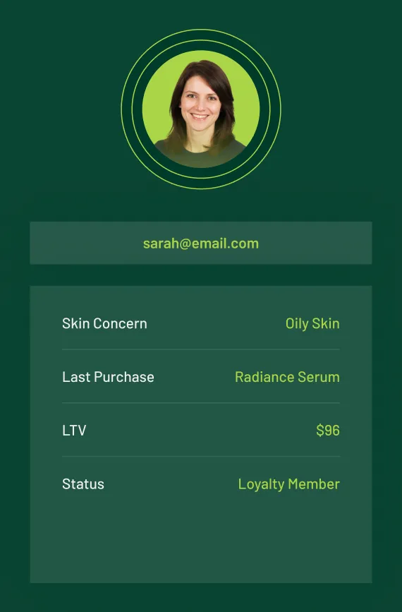 Example of how Digioh Identification Passport works to recognize shopper