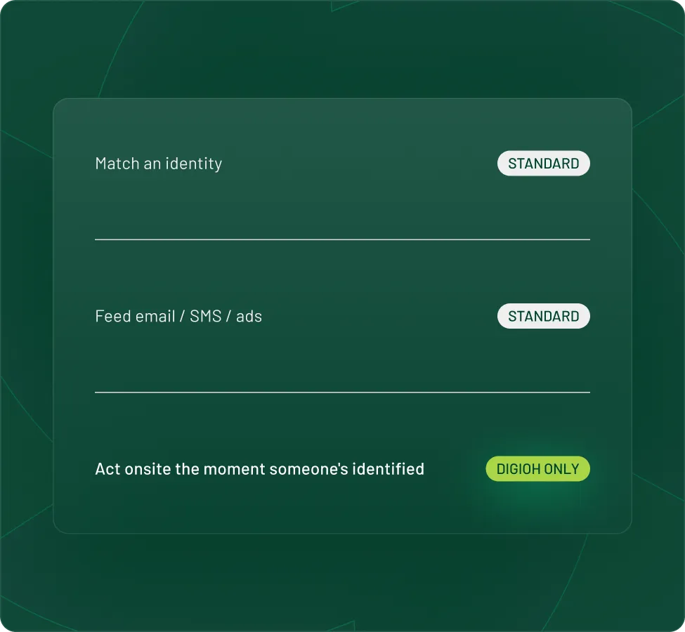 why brands chose Digioh popups