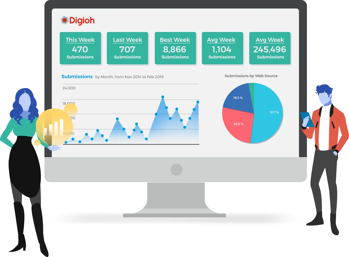 digioh conversion reporting dashboard