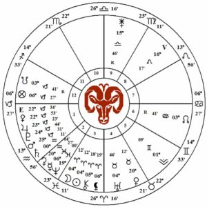 astrology