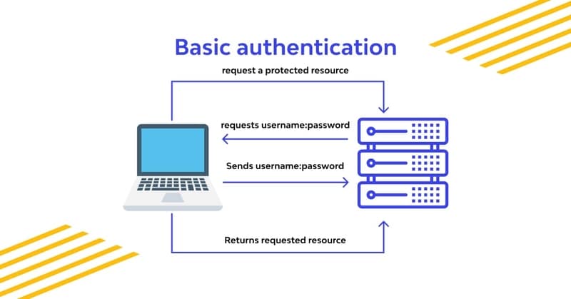 What is Token-Based Authentication? Types, Pros and Cons
