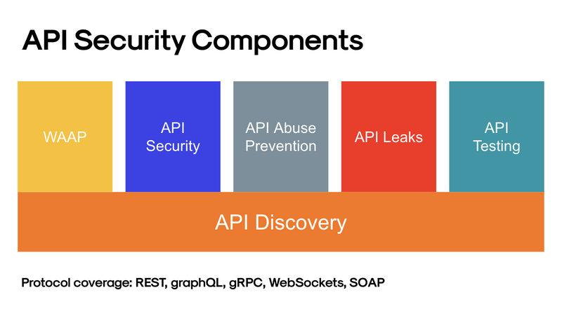 What is API Security? - Full Guide for 2025