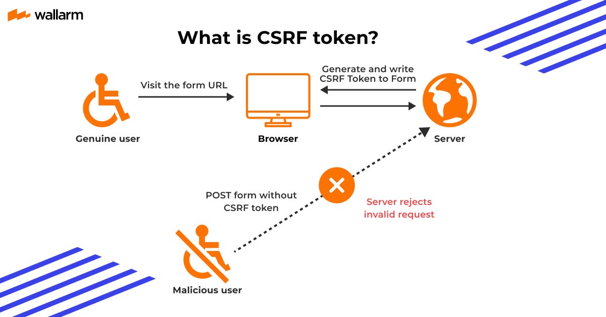 CSRF トークンとは？意味と例