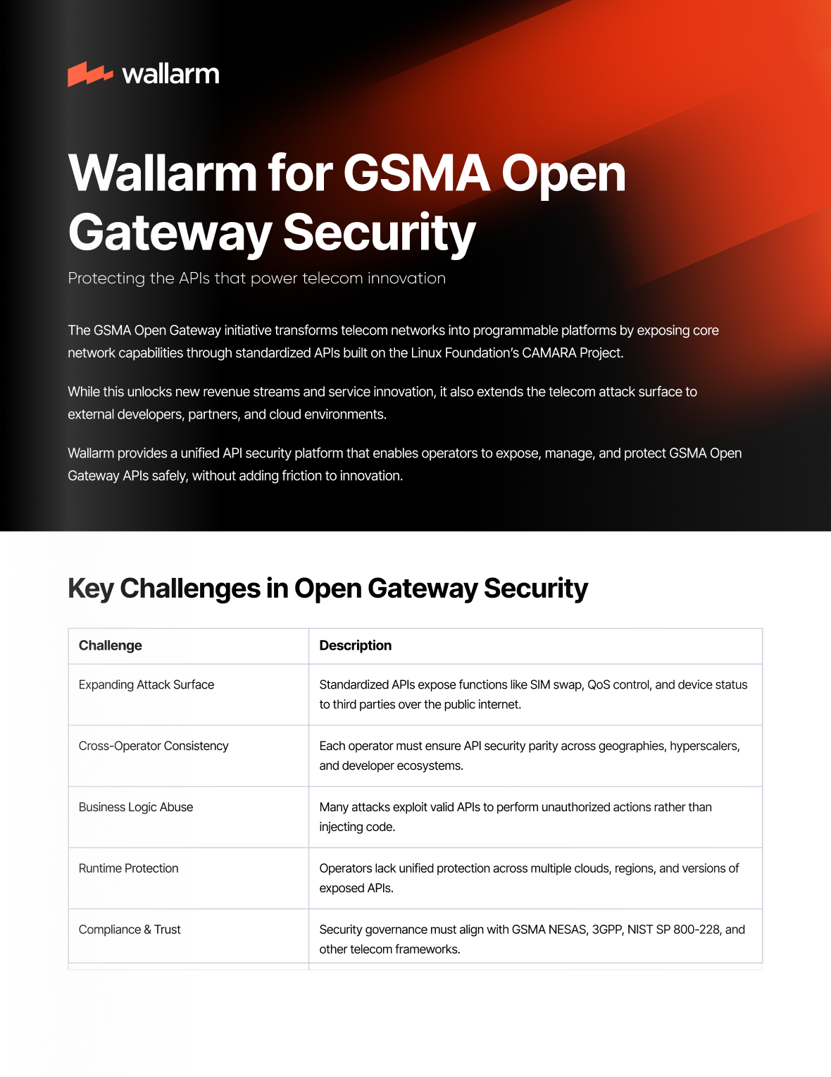 Wallarm for GSMA Open Gateway Security