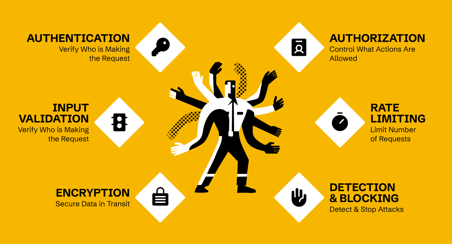 What is API security? The essential guide