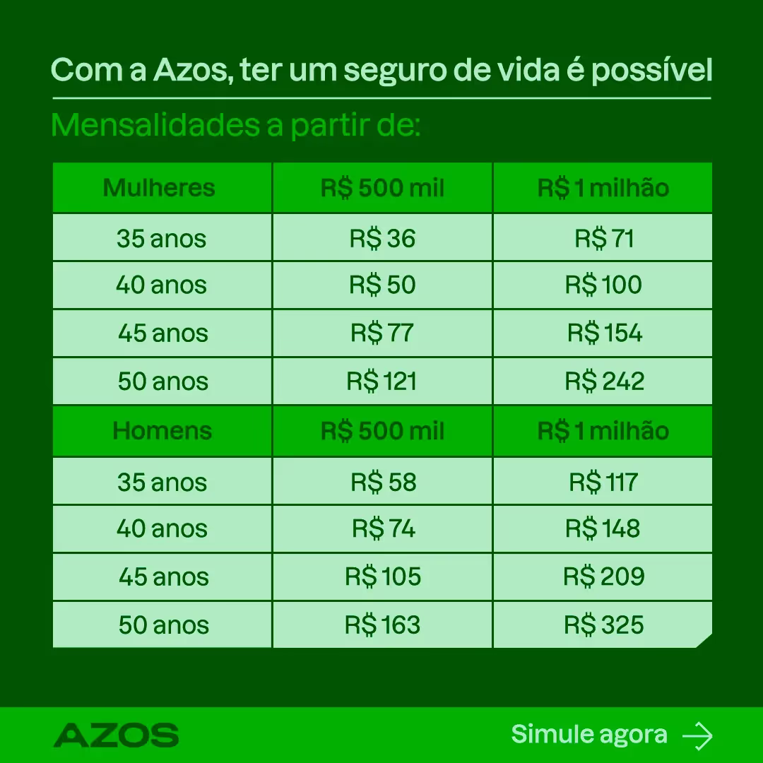 mensalidade do seguro de vida