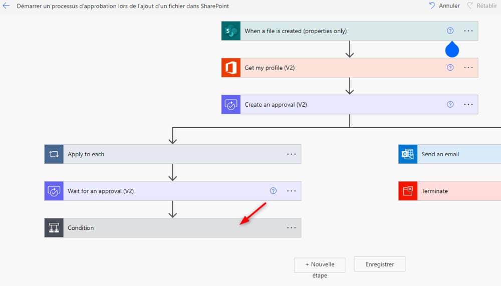 Condition flux power automate