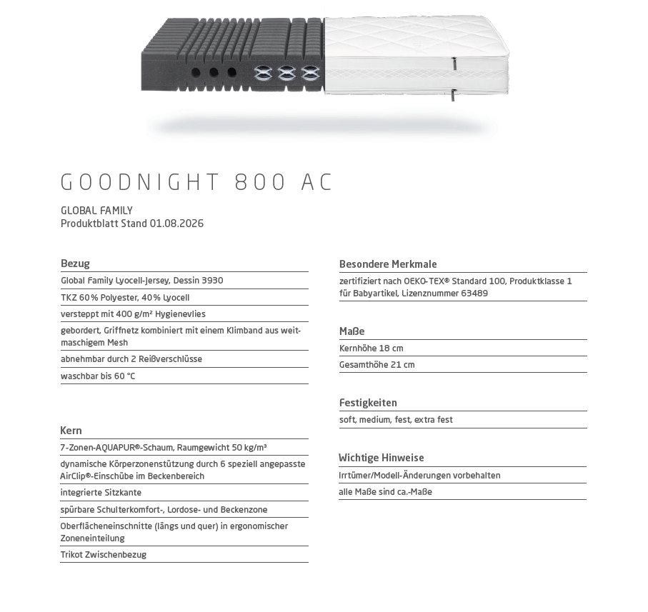 Produktblatt der Goodnight 800 AC mit Matratzenaufbau und technischen Eigenschaften