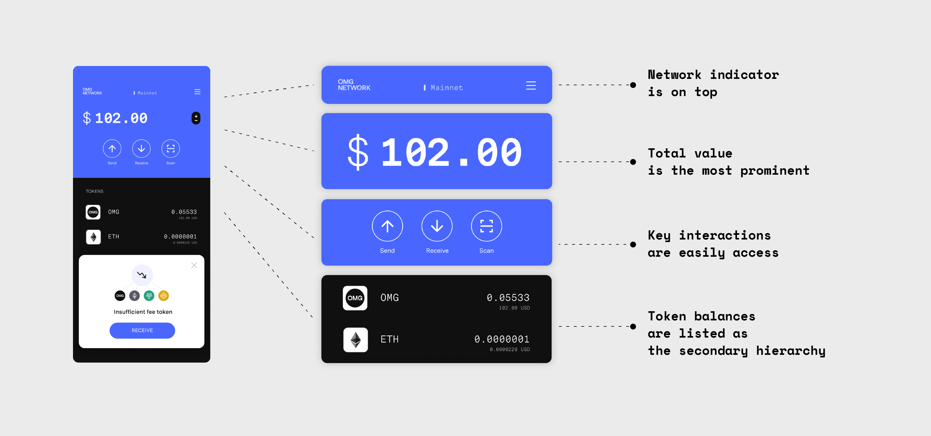 Wallet Design Pattern
