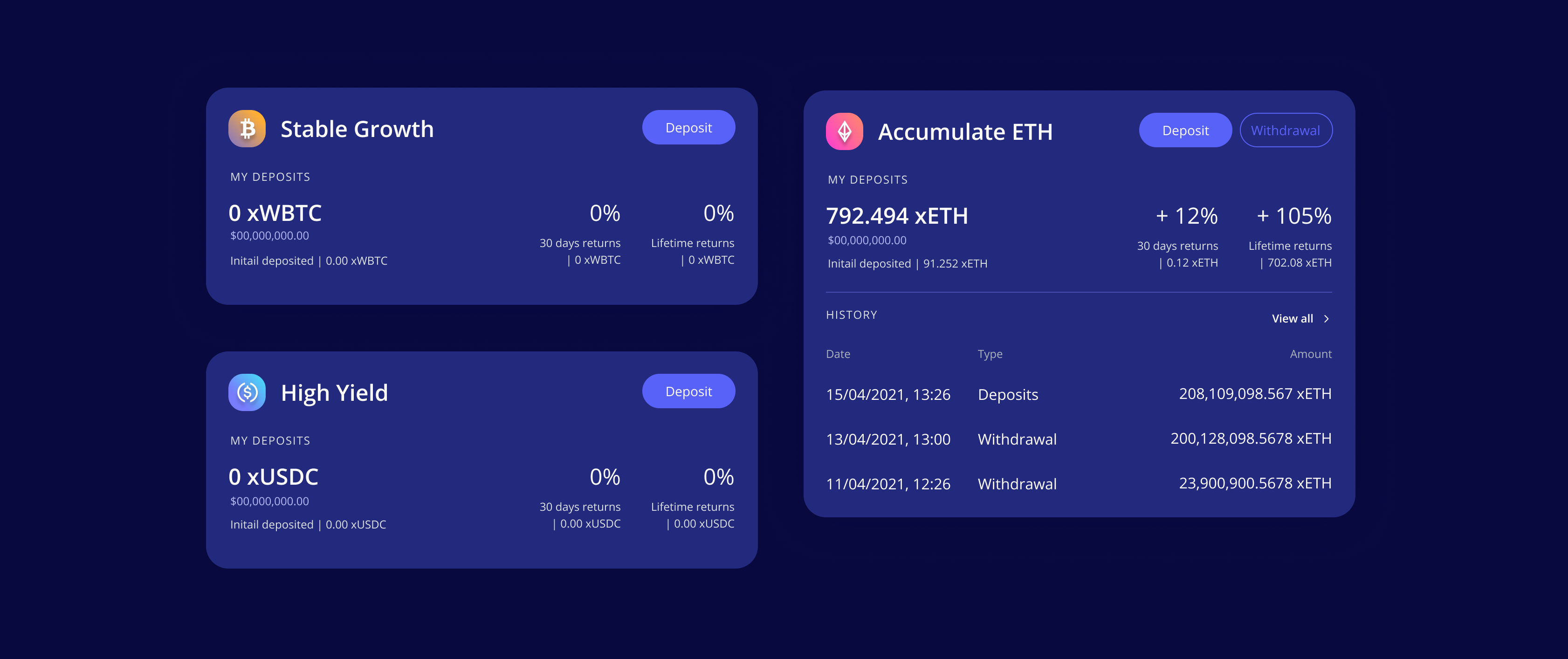 Wallet Design Pattern
