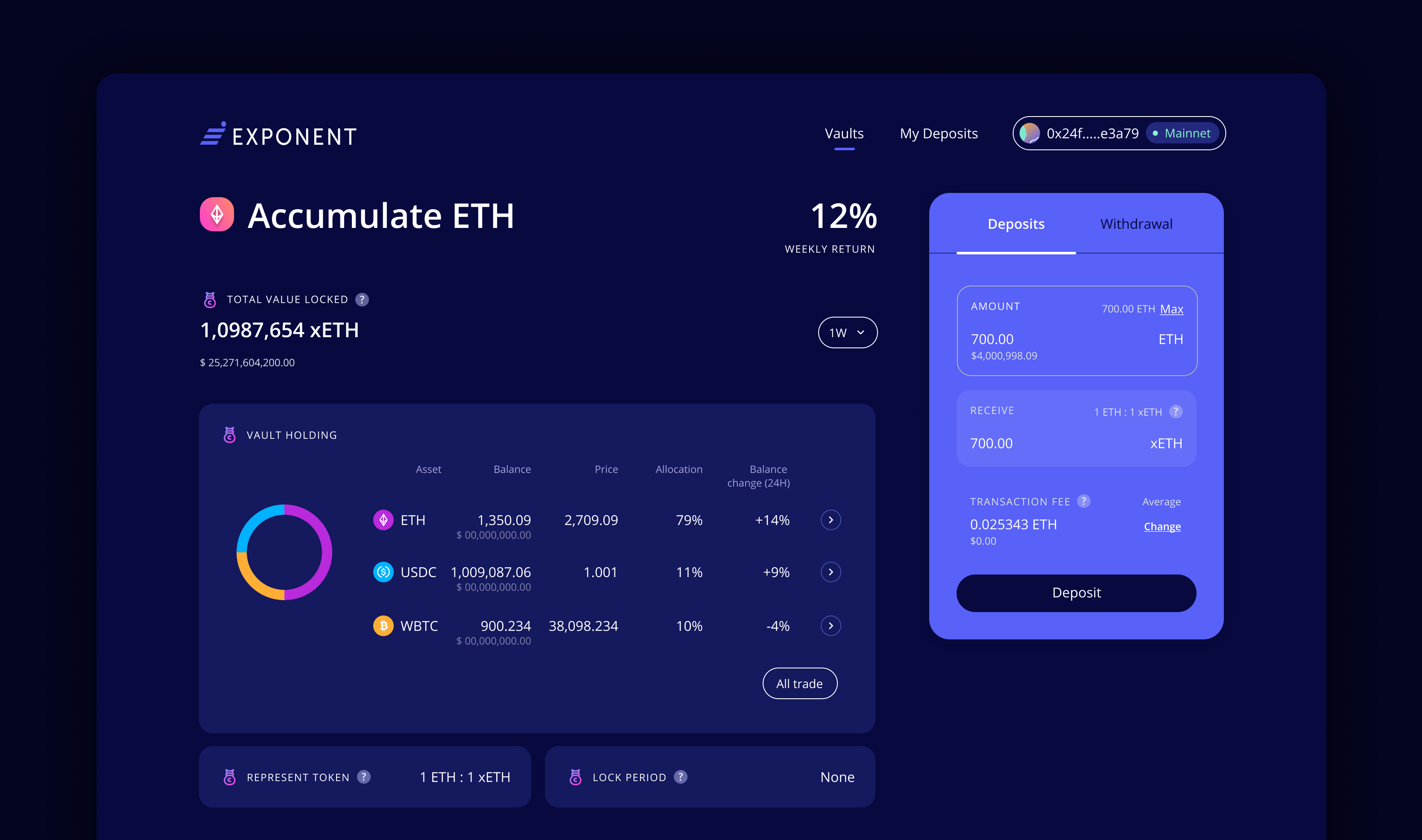 Wallet Design Pattern