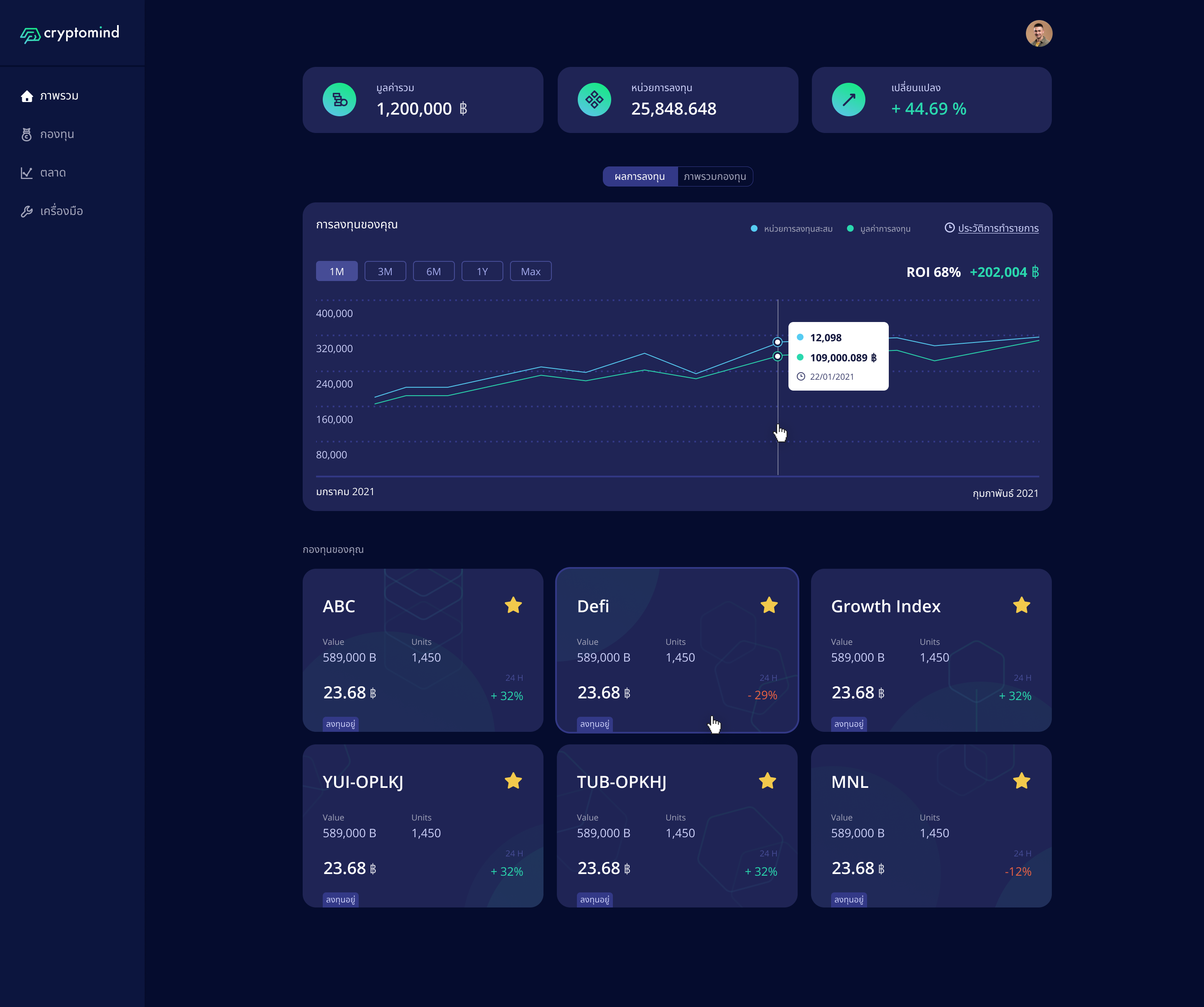 Wallet Design Pattern