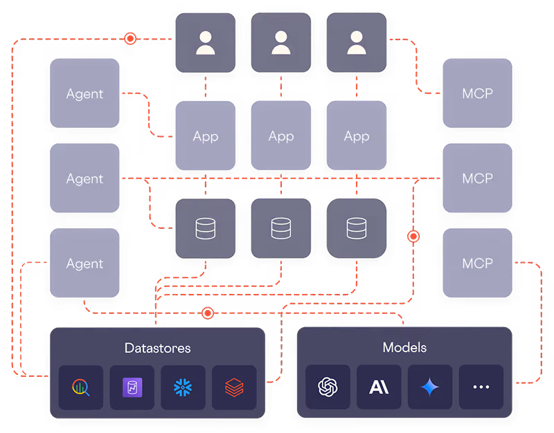 Agent Break Data Security hero image