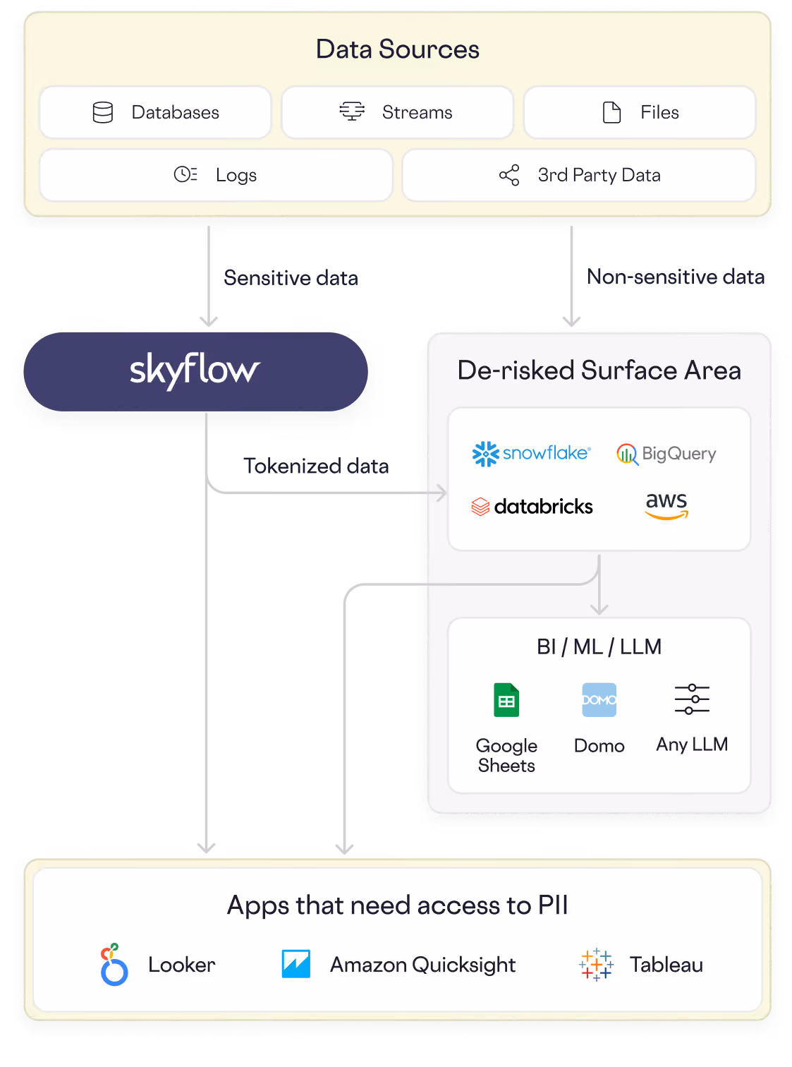 Diagram image