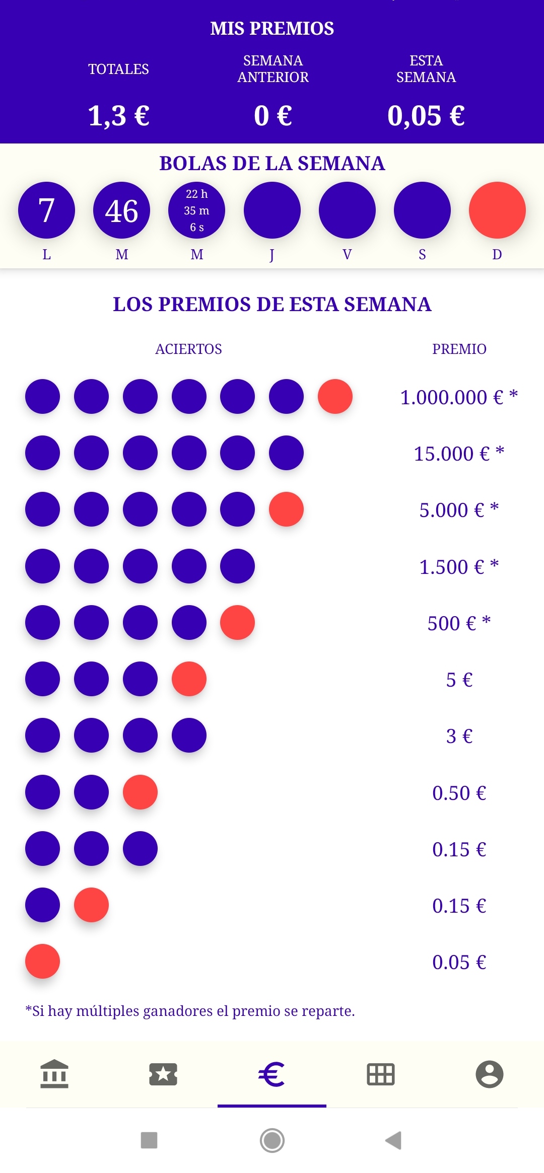 Tabla de premios LotoBank