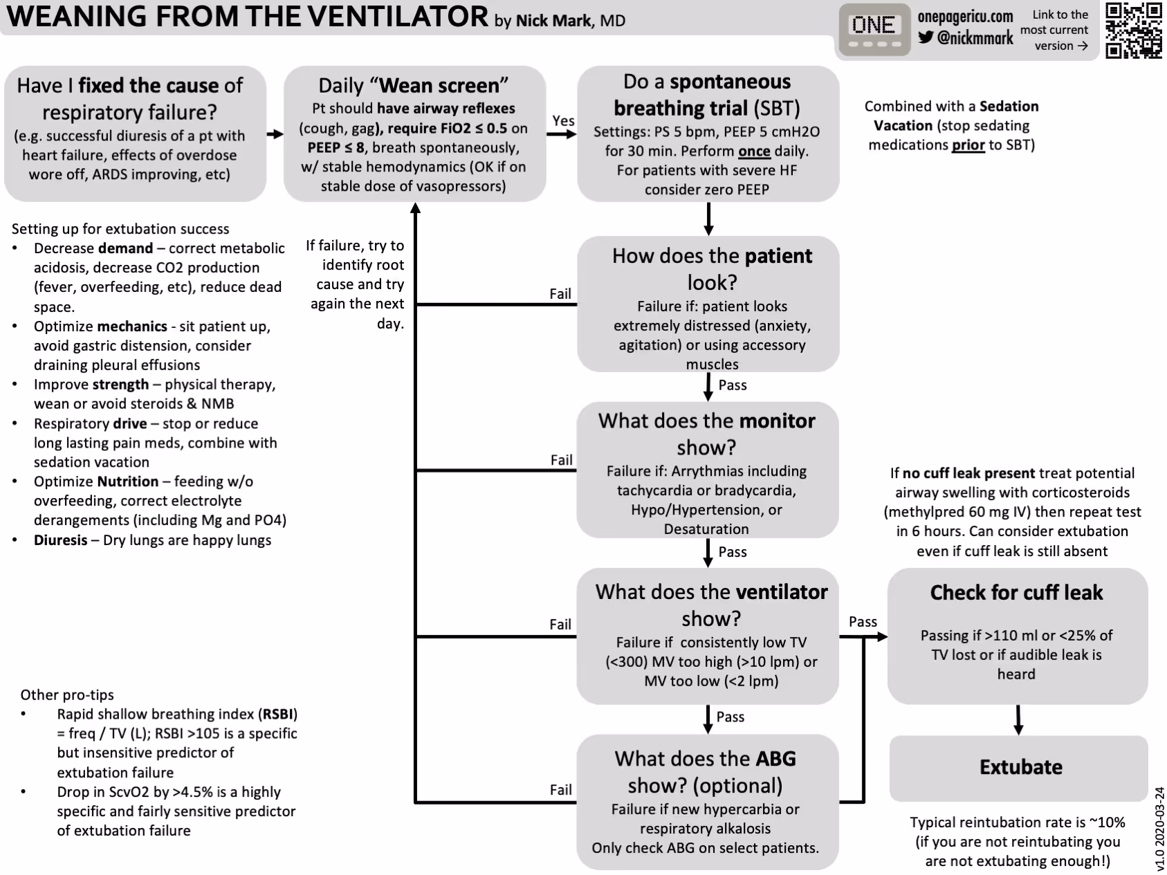 Weaning from ventilator