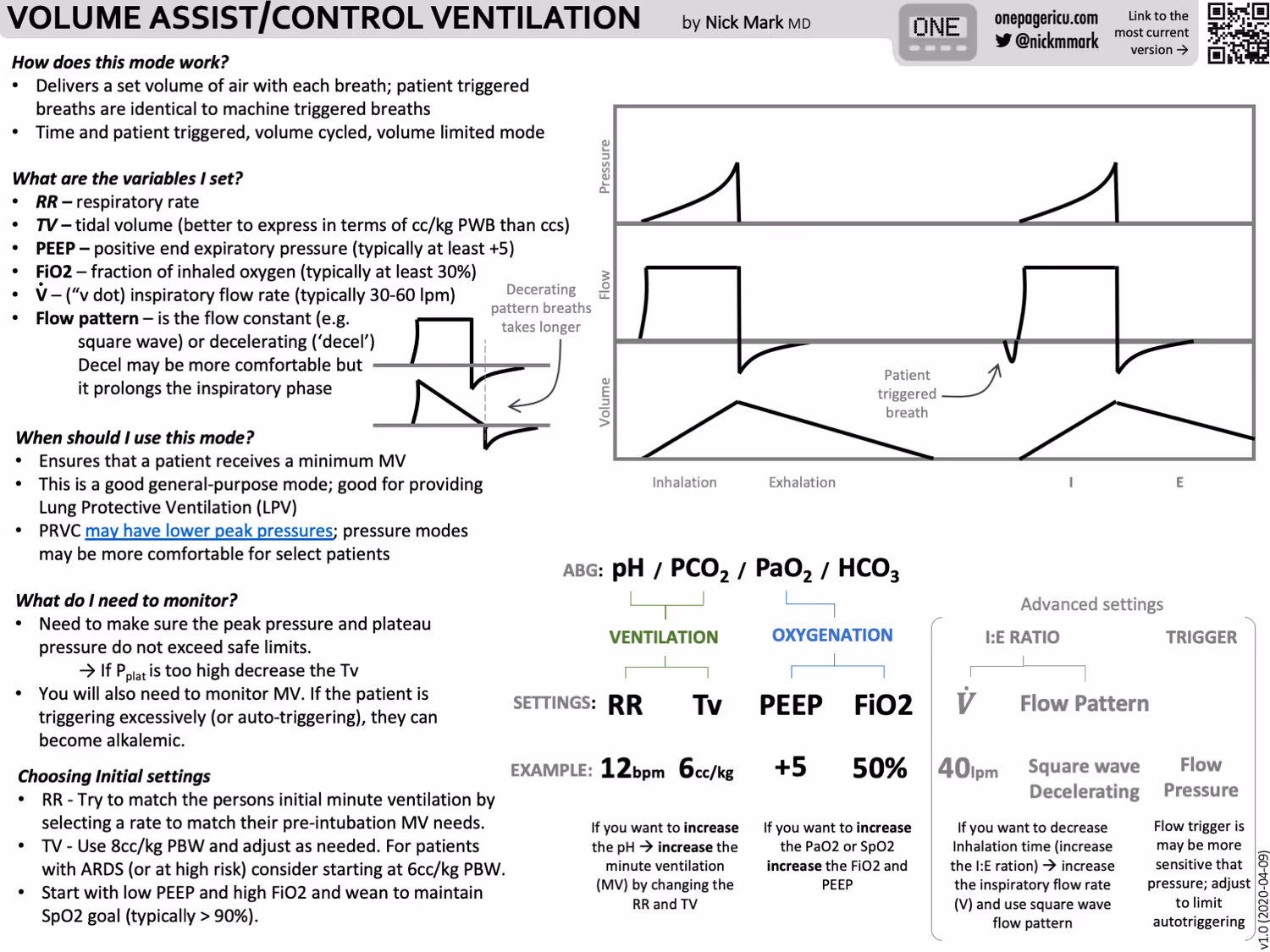 Volume assist_Control ventilation