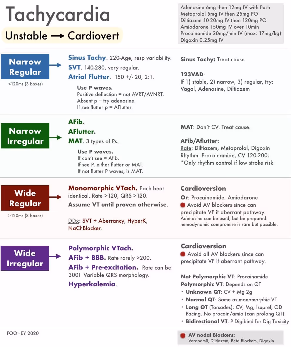 Tachycardia differential diagnosis