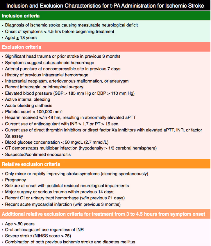 Criteria for administration of thrombolysis in ischemic stroke