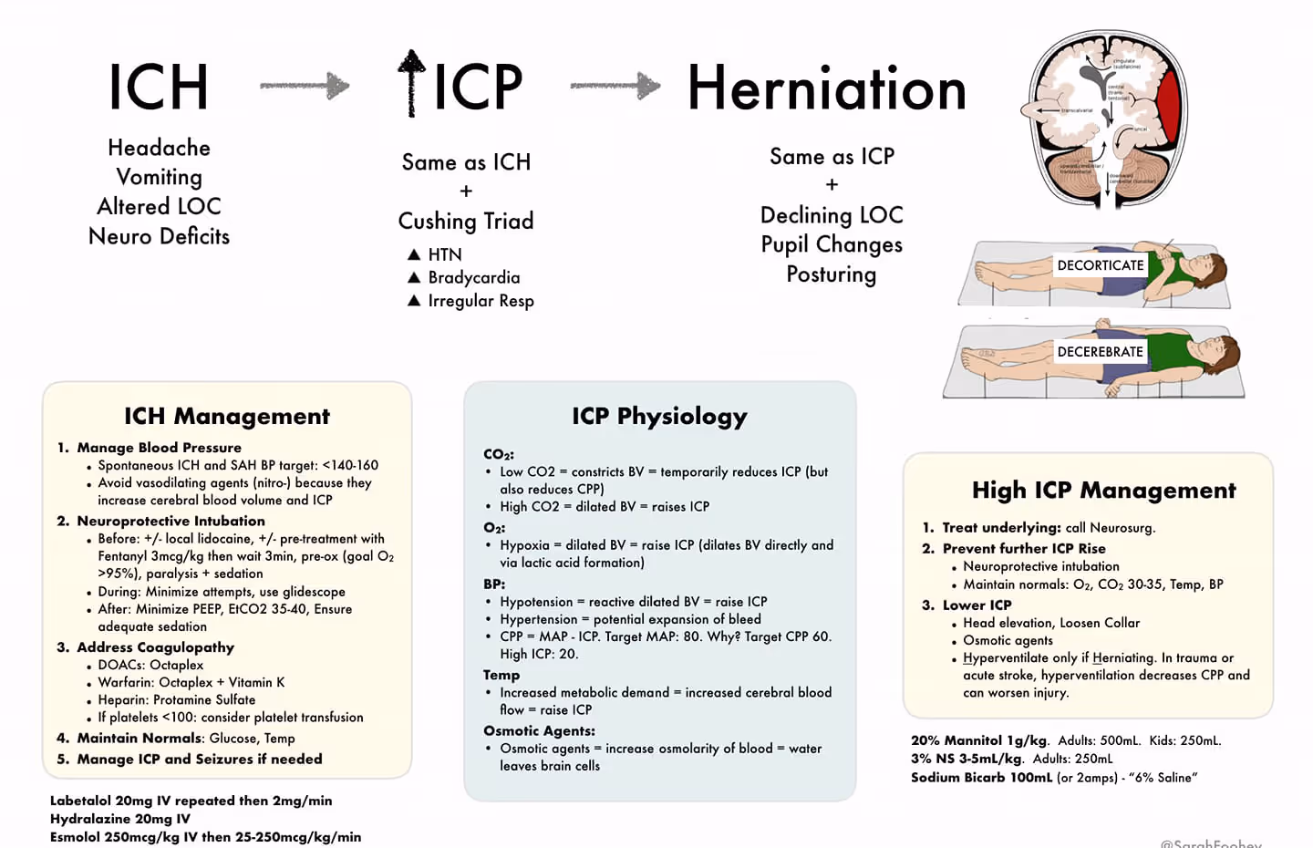 Intracranial haemorrhage