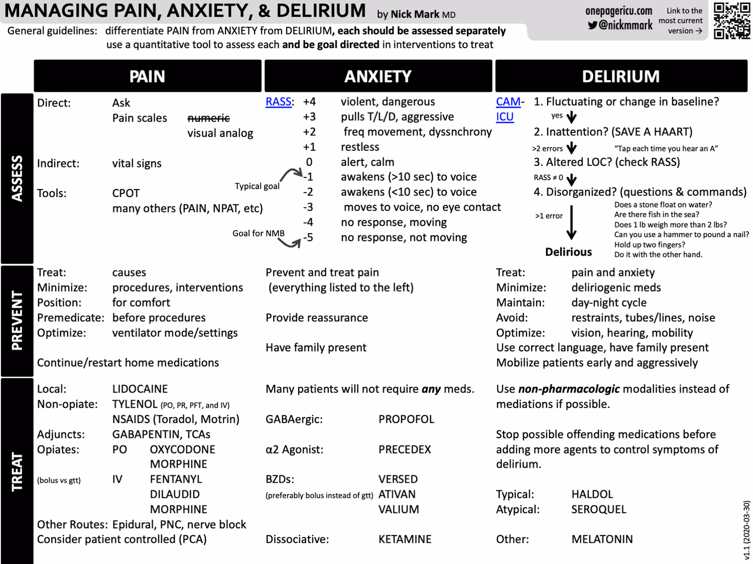 Pain, anxiety, delirium