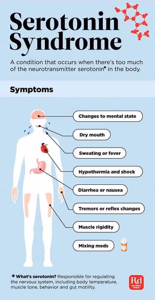 Serotonin syndrome