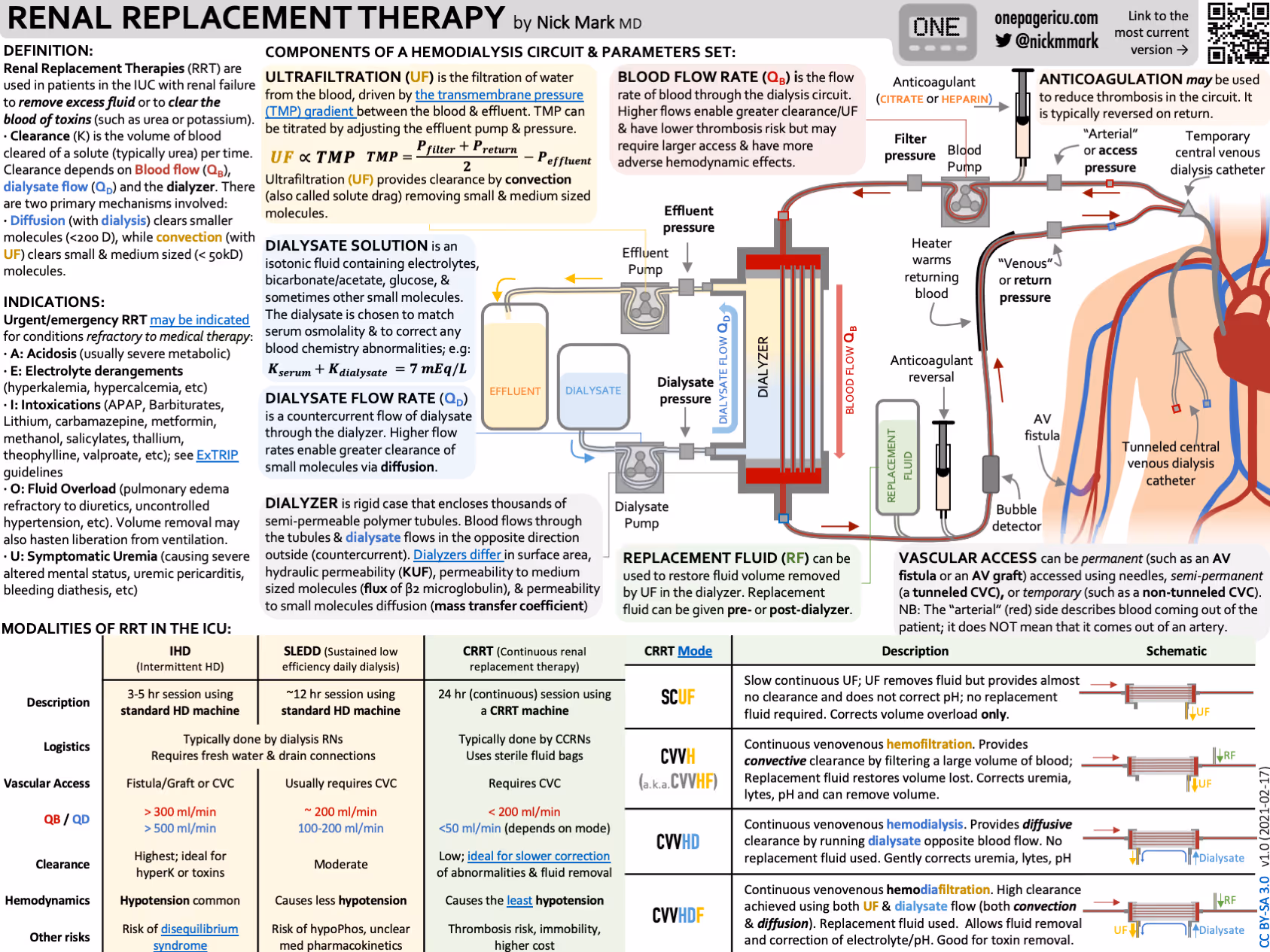Renal replacement therapy