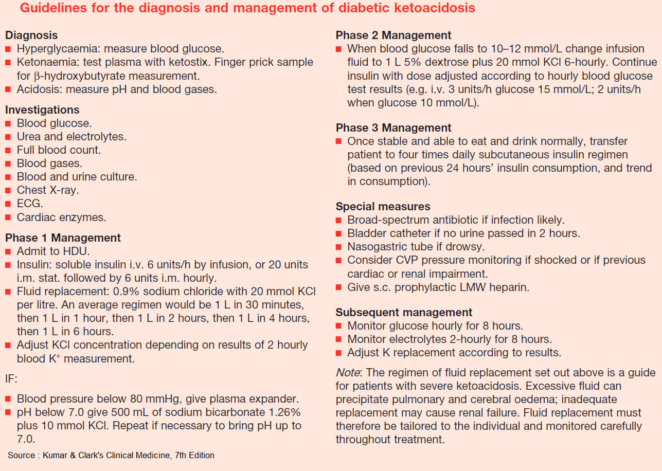 Diabetic ketoacidosis