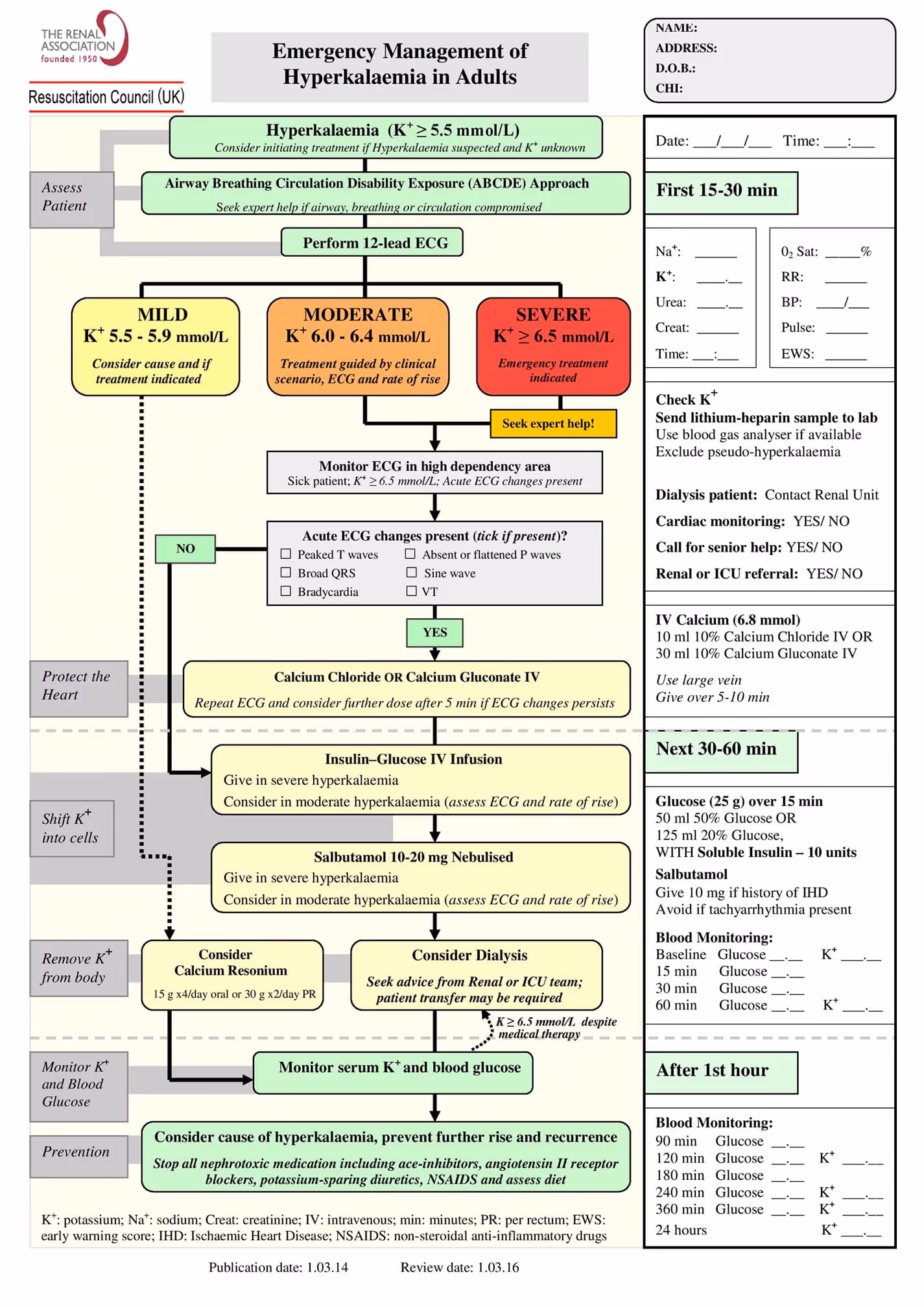Hyperkalemia management