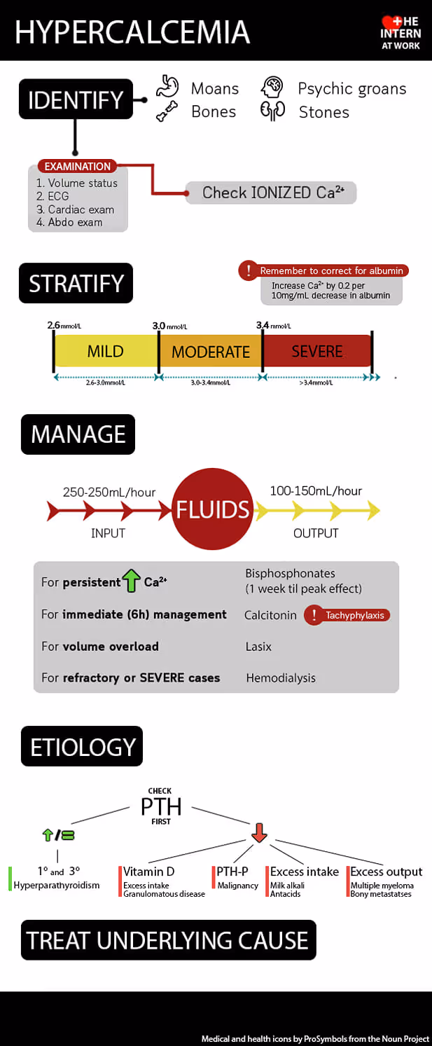 Hypercalcemia