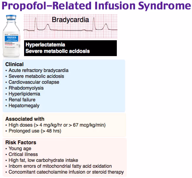 Propofol syndrome