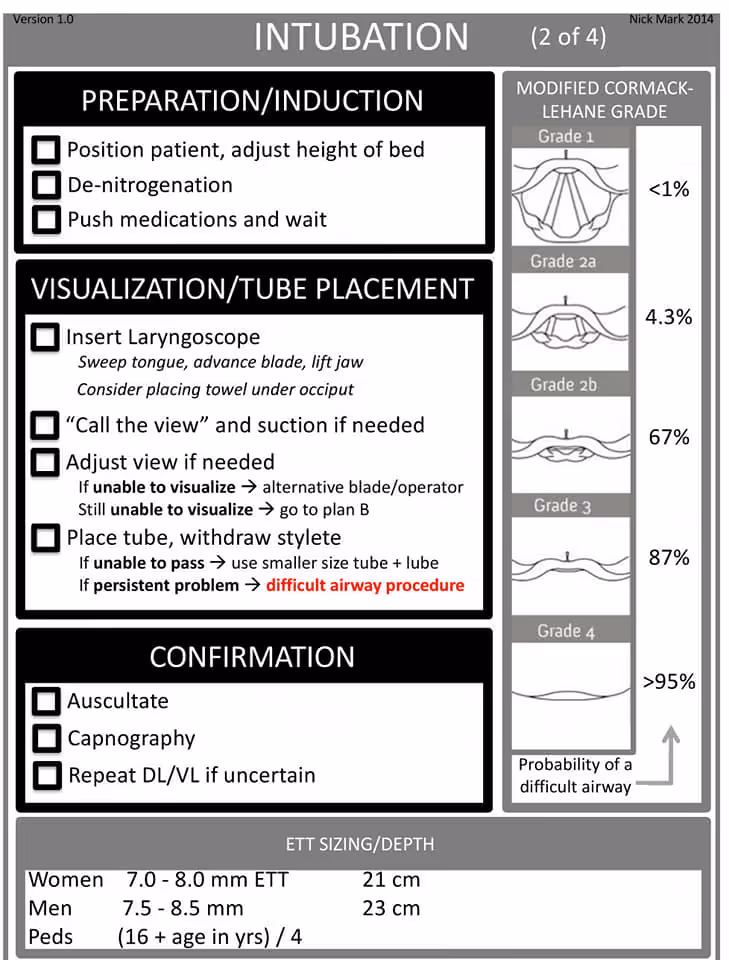 Airway intubation checklist 2