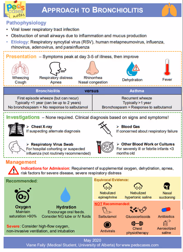 Approach to bronchiolitis