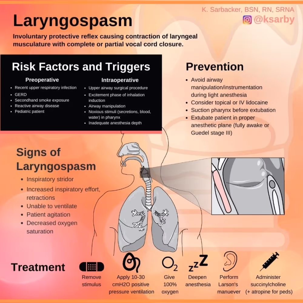 Laryngospasm